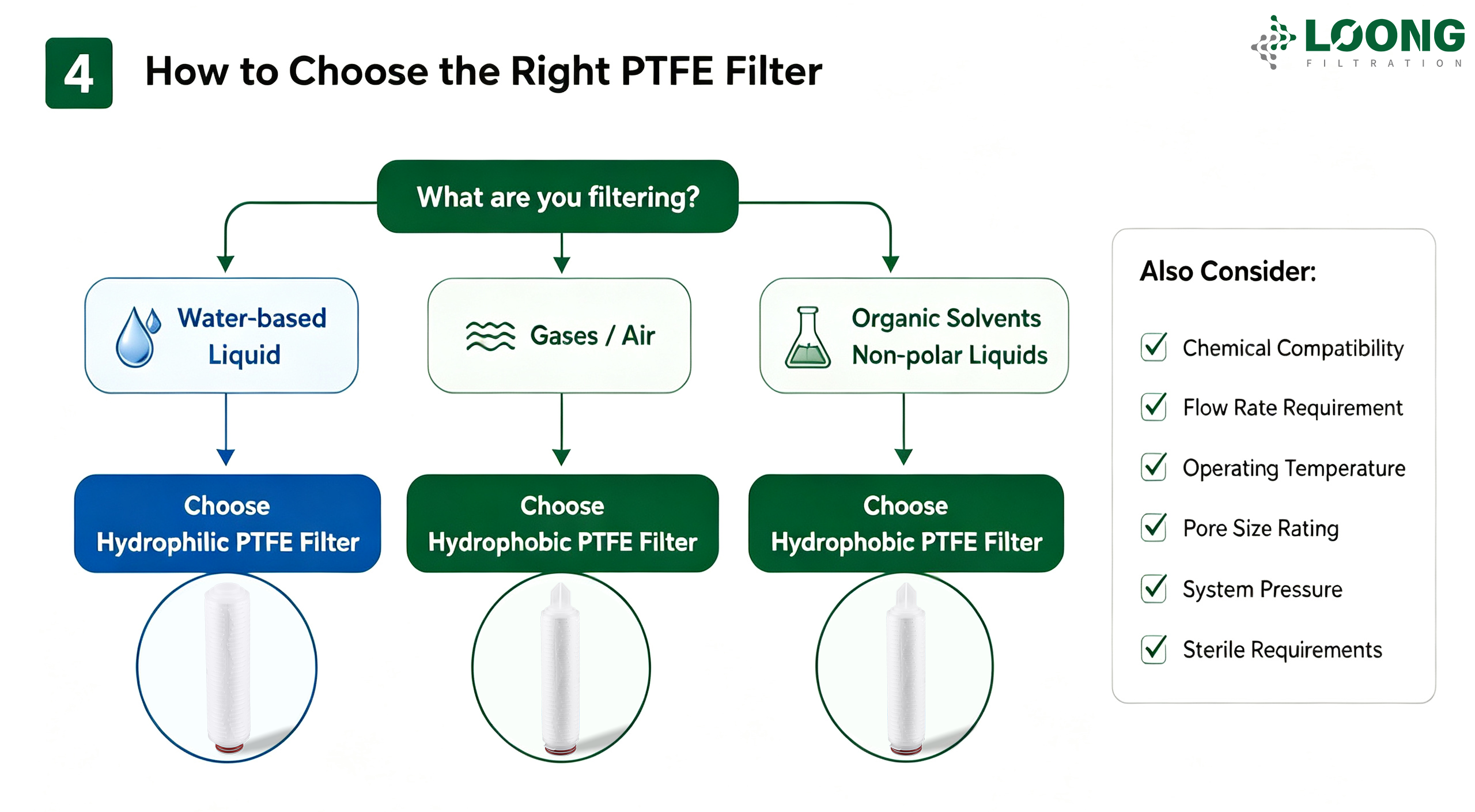 Hydrophilic Vs Hydrophobic PTFE Filters What’s The Difference LOONGFiltration 4 .png