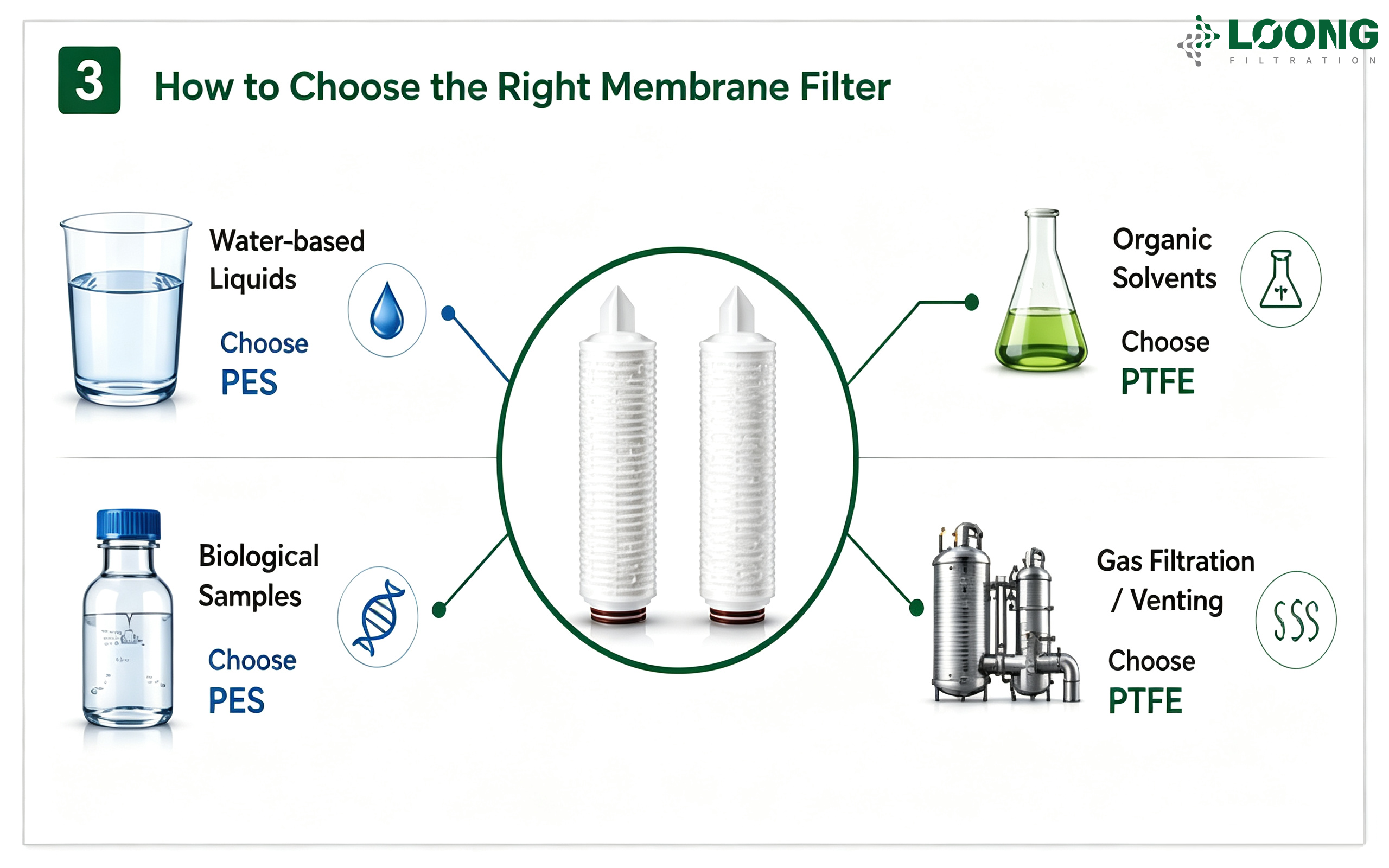 PES 대 PTFE 멤브레인 필터 선택 방법 LOONGFiltration 3 .png